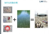 工业垃圾分类PPT