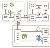 创意垃圾桶，永远“填不满”的垃圾桶