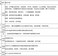 环保分类垃圾桶怎么清洗