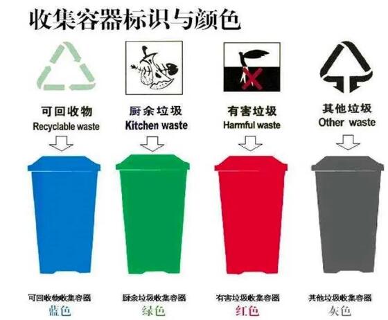 垃圾分类 从我做起大沥联安幼儿园垃圾分类倡议书